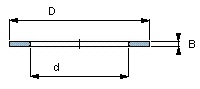   SKF AS 2542