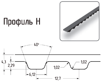   SKF PHG 1400-H-100