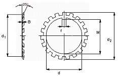   SKF MB 12