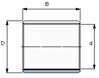   SKF PCM 101208 E